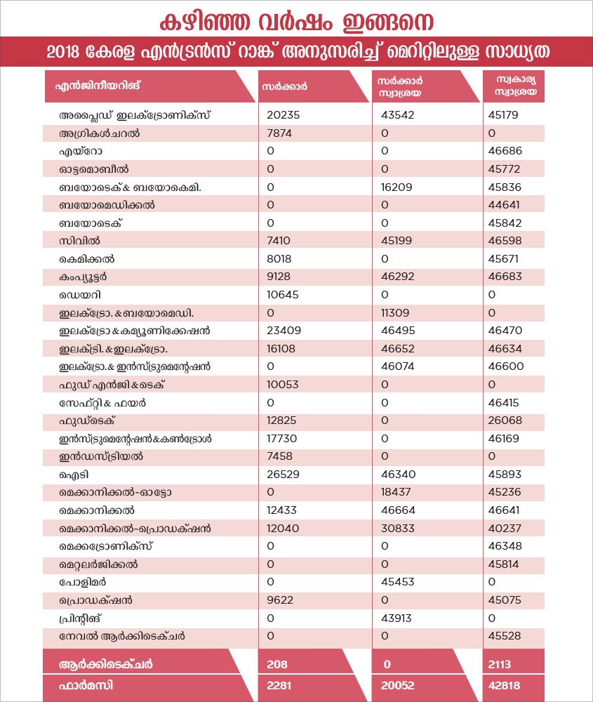 Engineering_Table Engineering_Table