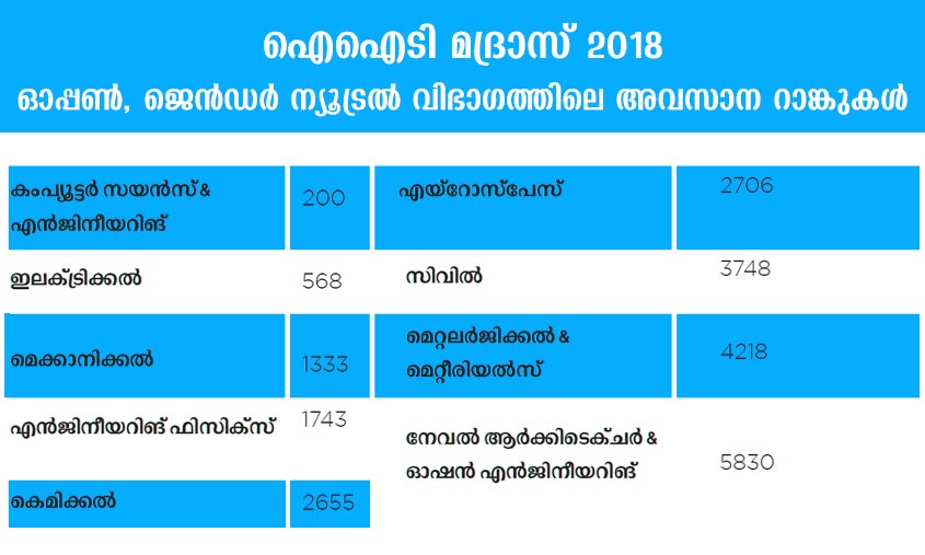 iit-madras iit-madras