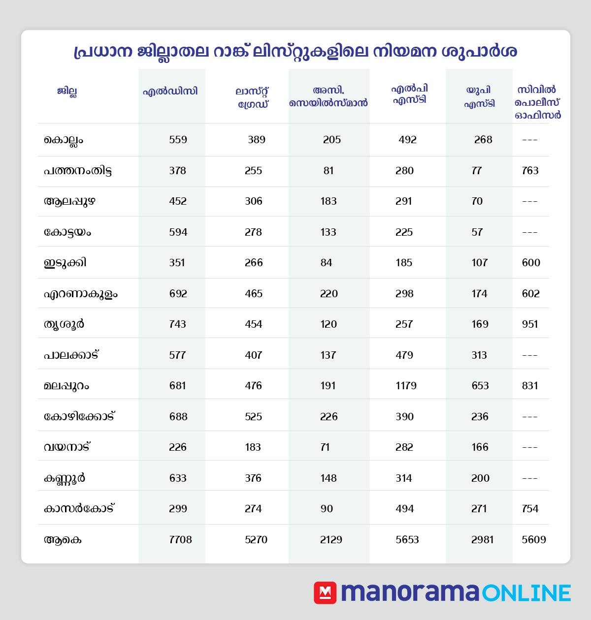 kerala-psc-appointments kerala-psc-appointments