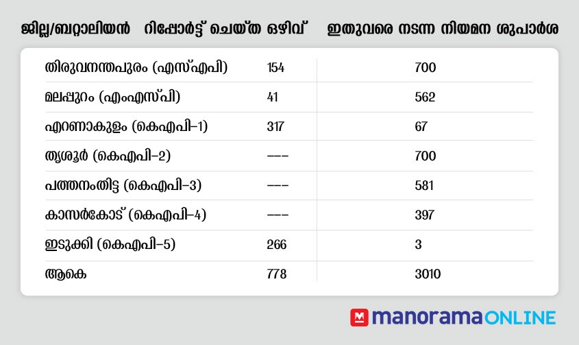 Civil_Police_officer Civil_Police_officer
