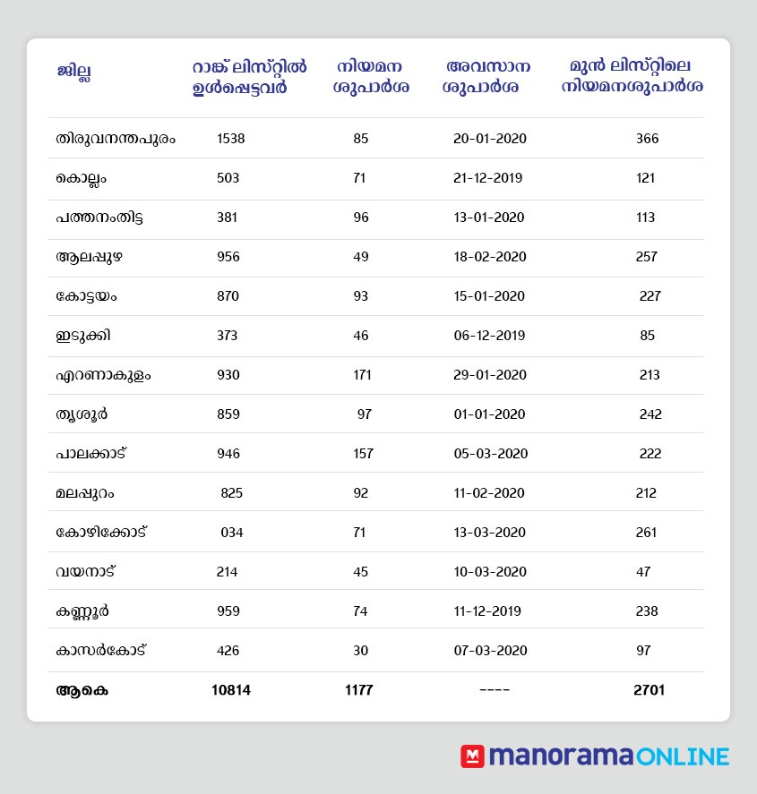 Nurse-Rank_list Nurse-Rank_list