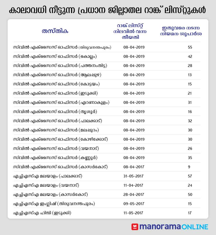Rank-list1 Rank-list1