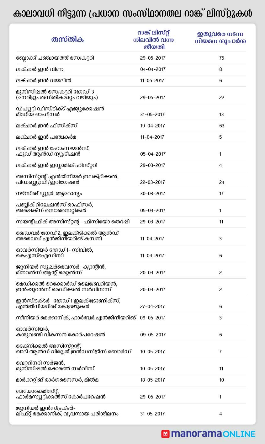 Rank-list2 Rank-list2