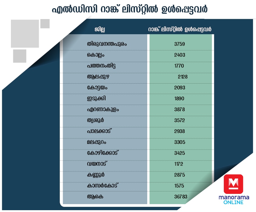 ldc-ranklist ldc-ranklist