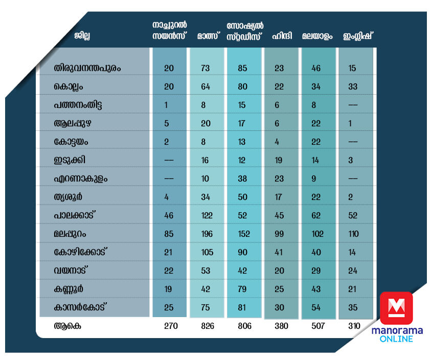 kerala-psc-teacher-apponitment kerala-psc-teacher-apponitment