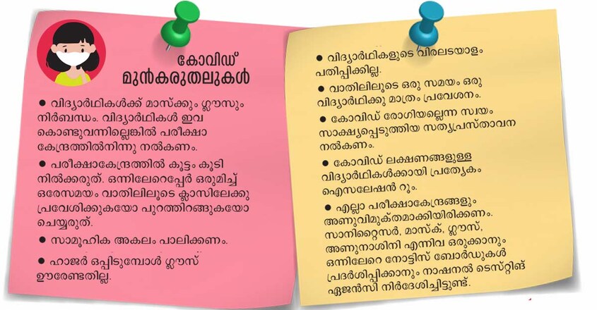 NEET-Exam03 NEET-Exam03