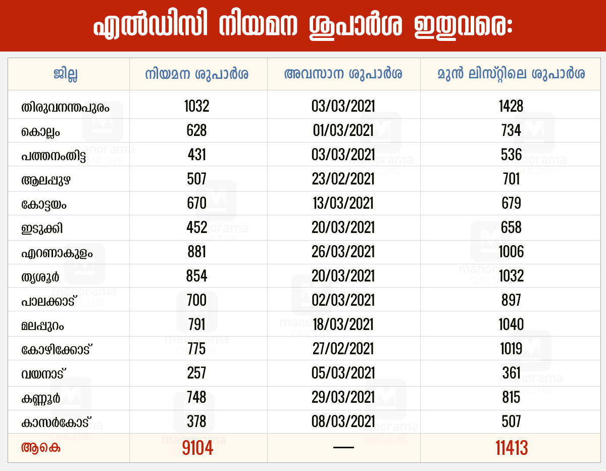 LDC-ranklist LDC-ranklist