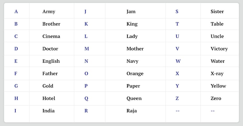 b-s-varrier-table-1 b-s-varrier-table-1