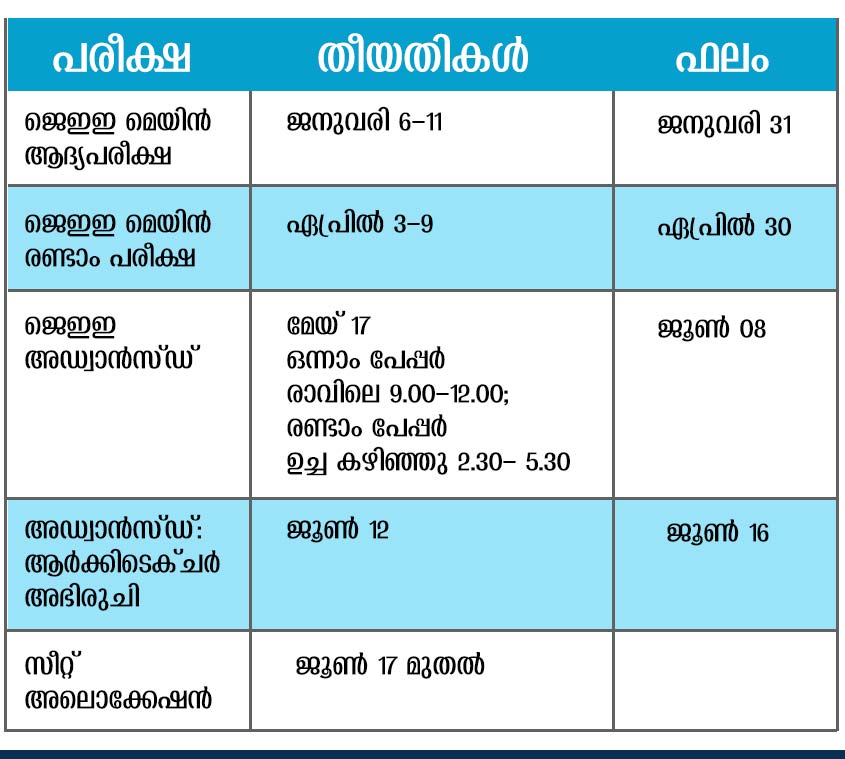 JEE_exam JEE_exam