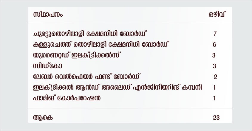 Vacancy-02 Vacancy-02