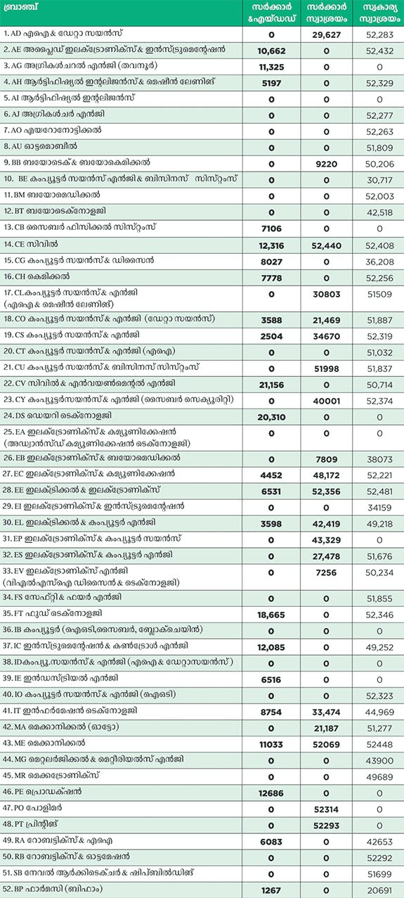 shirur-landslide-arjun-infographics