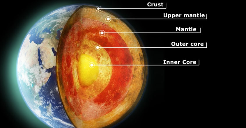 Earth Earth