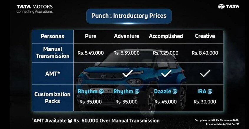 tata-punch-1 tata-punch-1