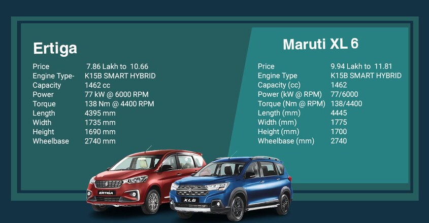 ertiga-xl6 ertiga-xl6
