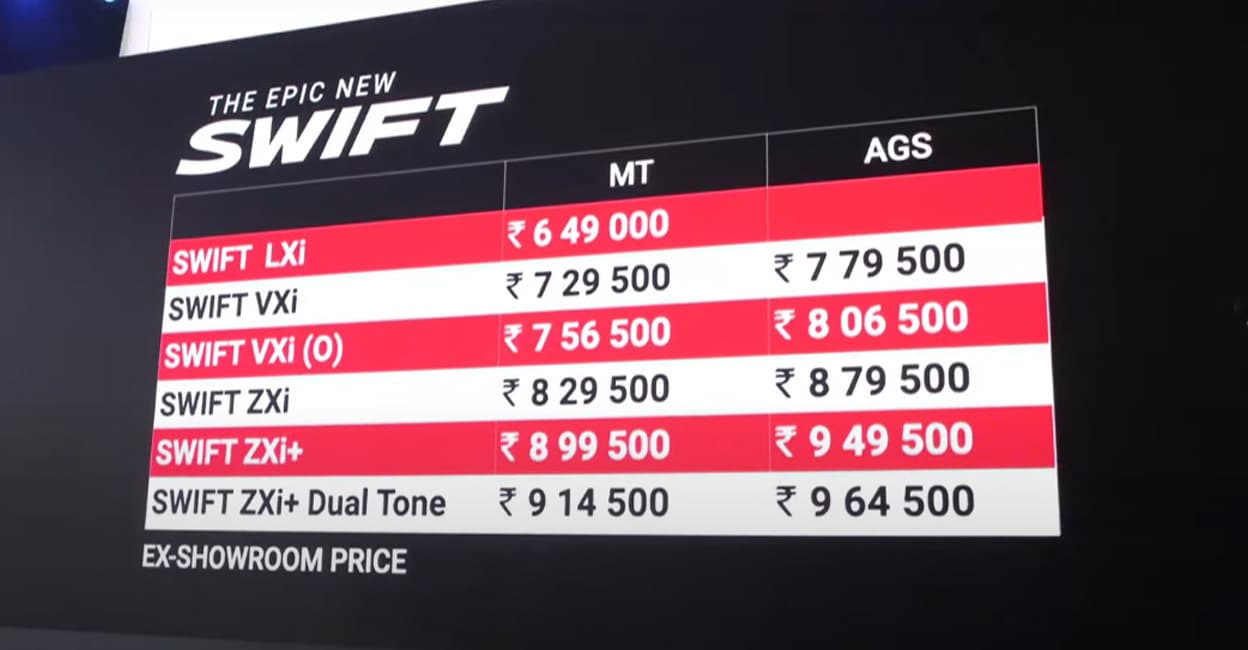 swift-price