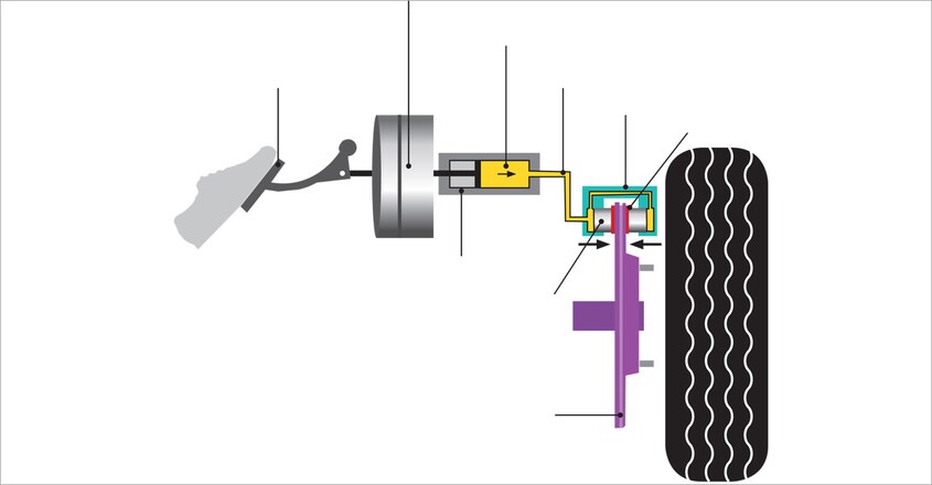 brake brake
