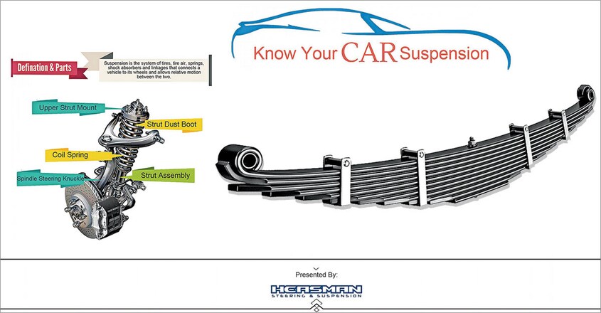 Car-Suspension-System2 Car-Suspension-System2