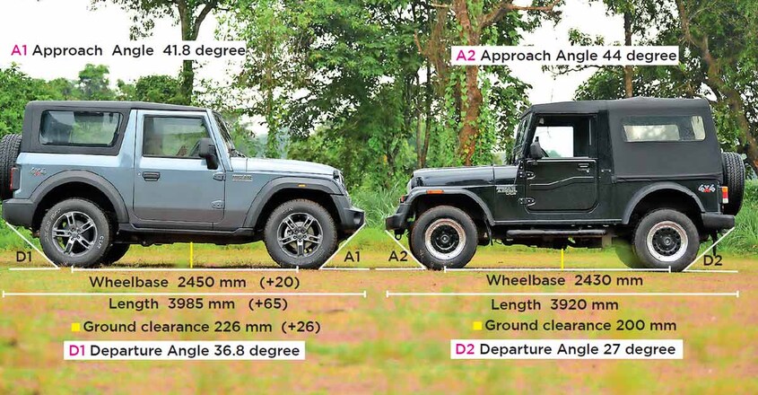 thar-2 thar-2