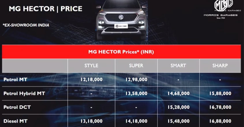 mg-hector-1 mg-hector-1
