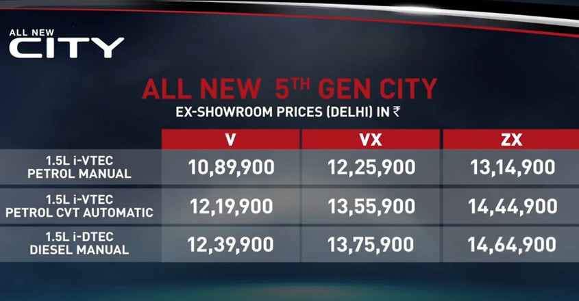 honda-city-price honda-city-price