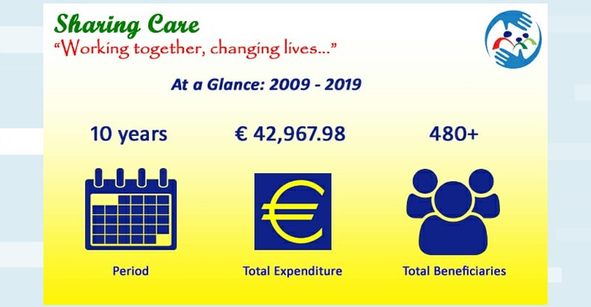 sharing-care-2 sharing-care-2
