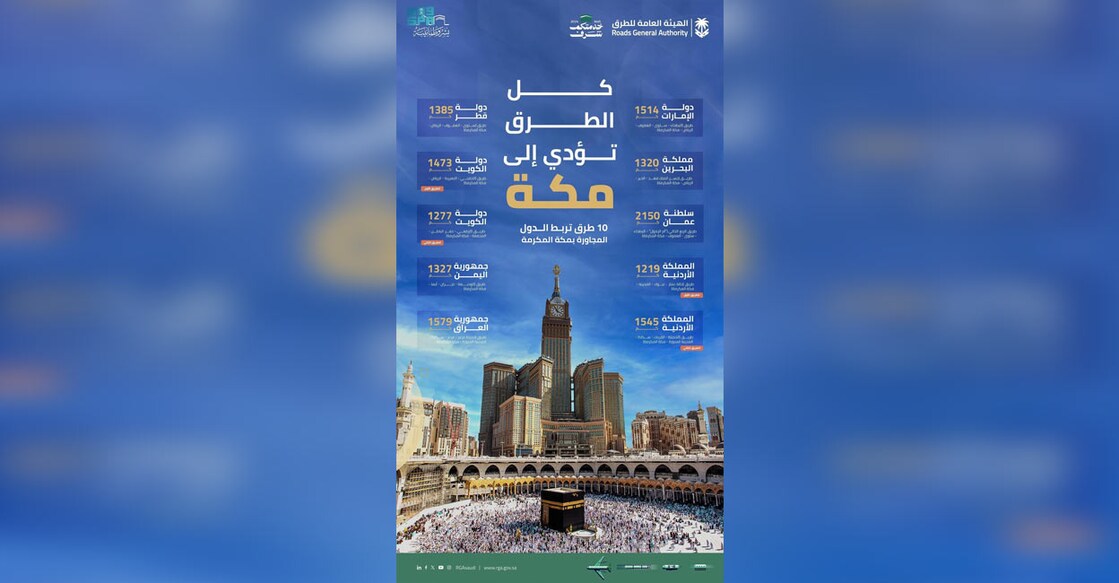 saudi-arabia-borders-eight-neighboring-countries-general-authority-for-roads saudi-arabia-borders-eight-neighboring-countries-general-authority-for-roads