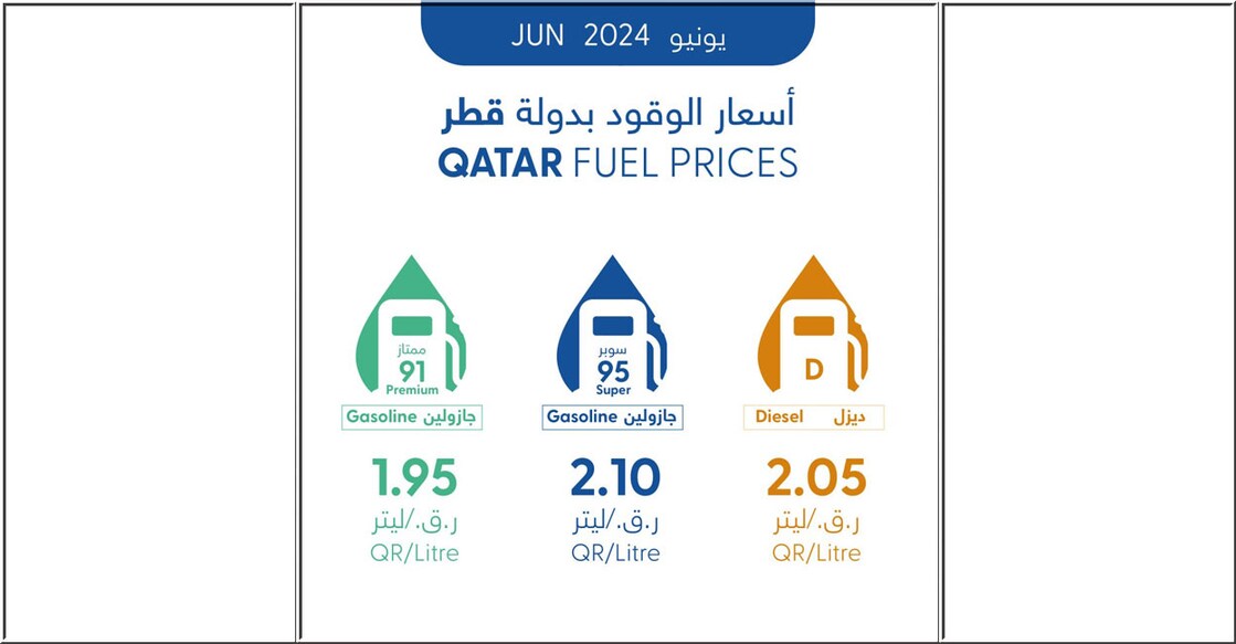 fuel-price-of-june-announced-in-qatar