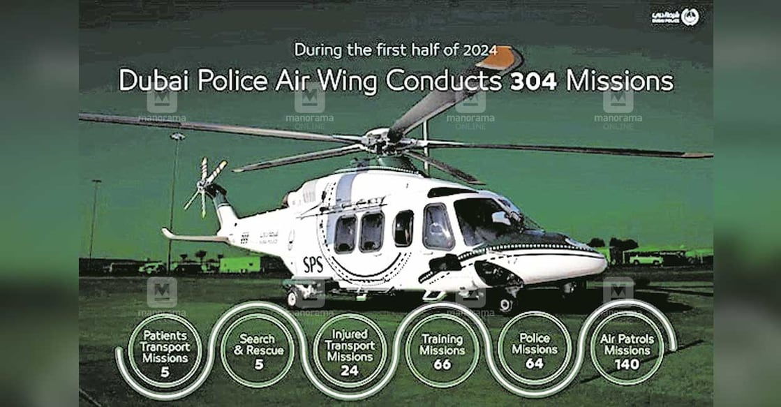 dubai-police-air-wing-conducts-304-missions-in-the-first-half-of-this-year-1 ദുബായ് പൊലീസിന്റെ സേവനവുമായി ബന്ധപ്പെട്ടു പുറത്തിറക്കിയ ചാർട്ട്.