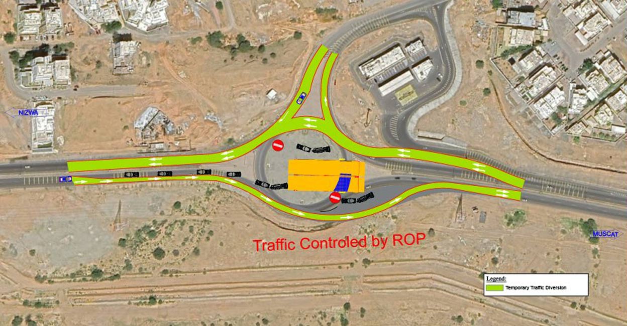 Roundabout Muscat അൽ അൻസബ് റൗണ്ട് എബൗട്ട് ഭാഗികമായി അടച്ചു - Muscat Municipality | Al ...