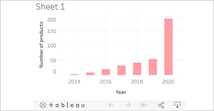 info-data-hut info-data-hut