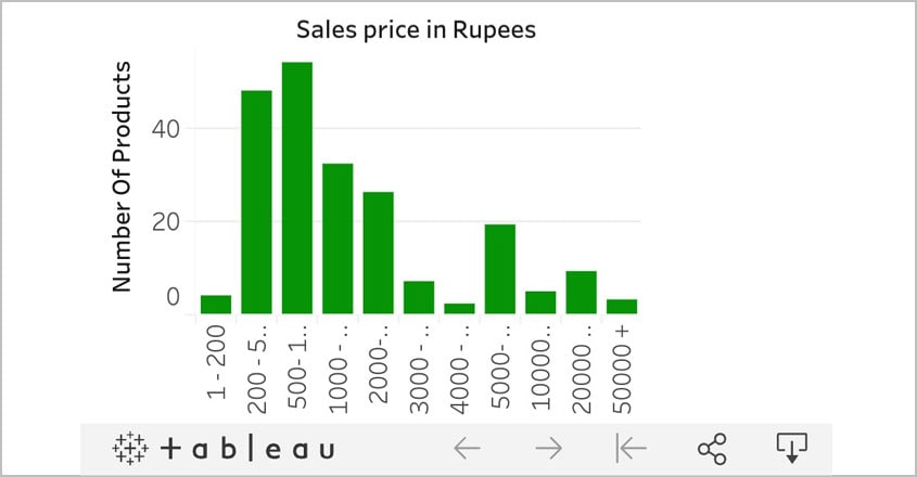 sales-discount-data sales-discount-data