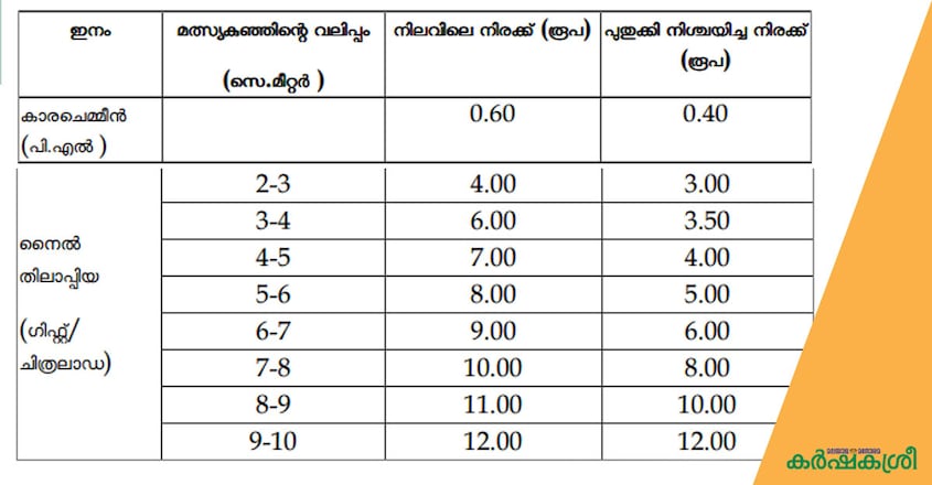 fish-price-2 fish-price-2