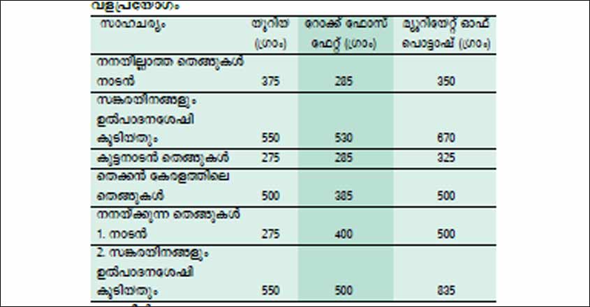 valaprayogam valaprayogam