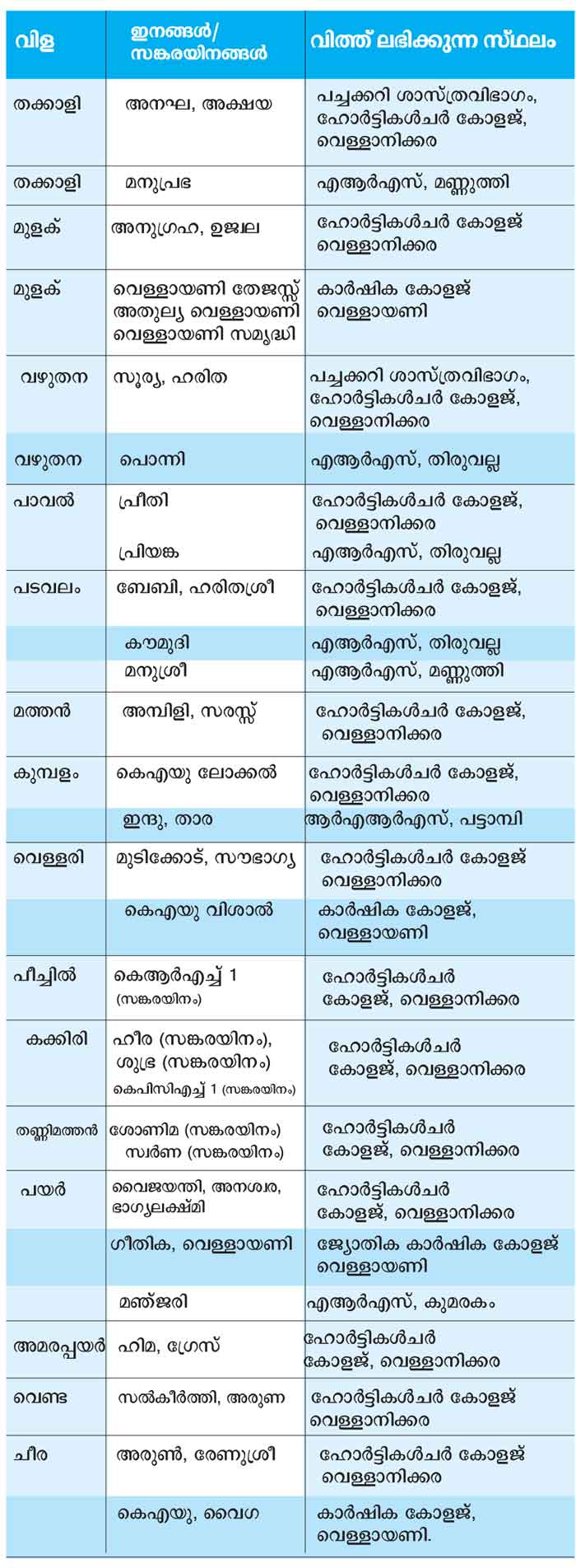 vegetable-seed-availability vegetable-seed-availability