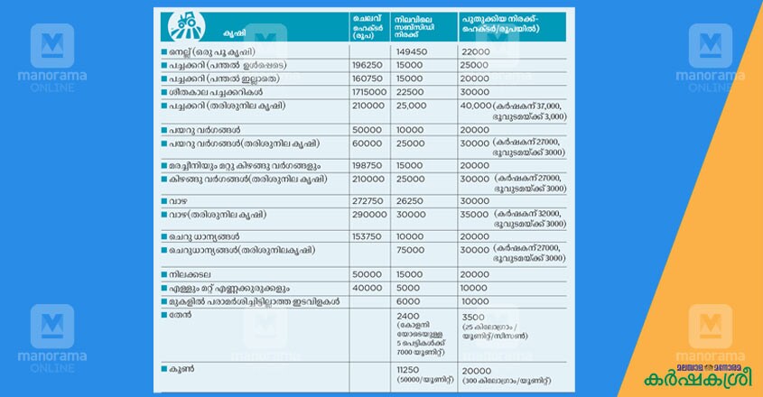subsidy subsidy