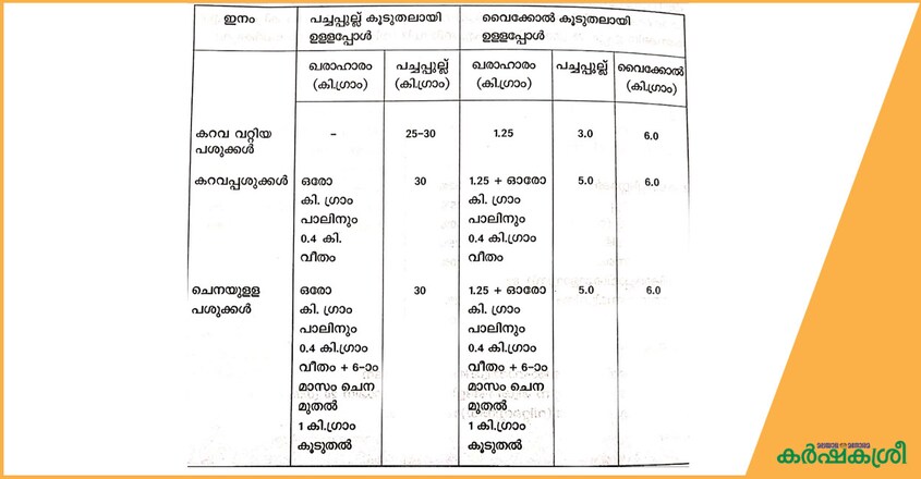 dairy-feed-formula-chart-1 dairy-feed-formula-chart-1