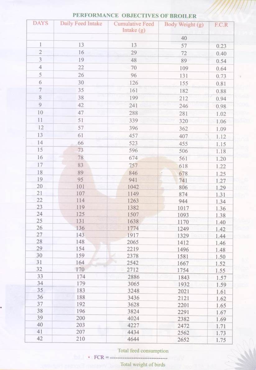 poultry-feed-chart poultry-feed-chart