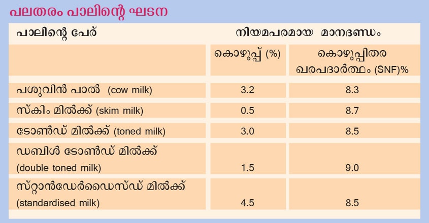 milk milk