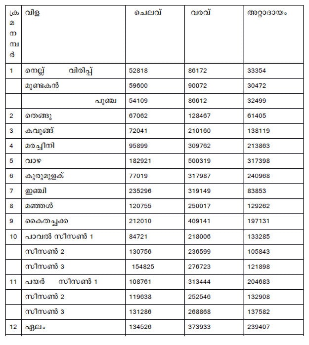 chart chart