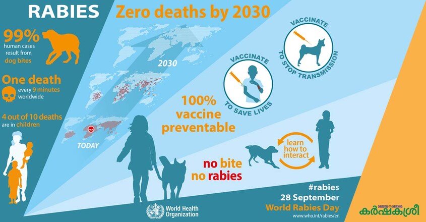 rabies-WHO rabies-WHO