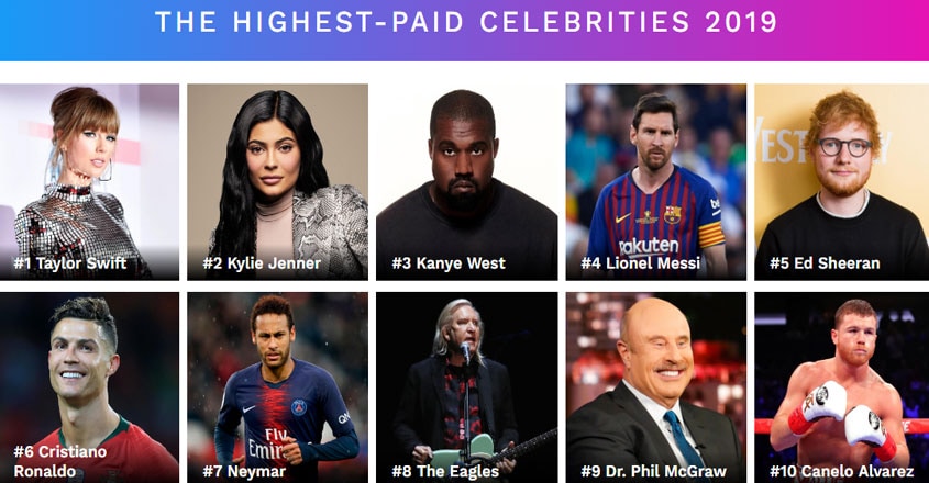 Akshay-Kumar-Forbes-List-top-10 Akshay-Kumar-Forbes-List-top-10