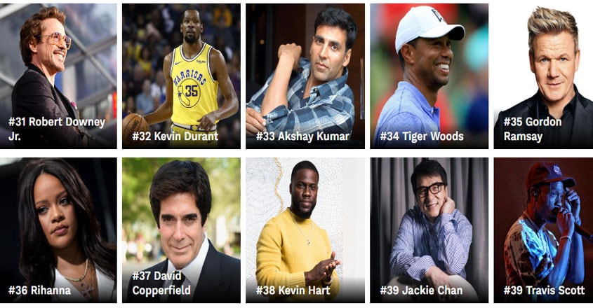 Akshay-Kumar-Forbes-List-top-22 Akshay-Kumar-Forbes-List-top-22