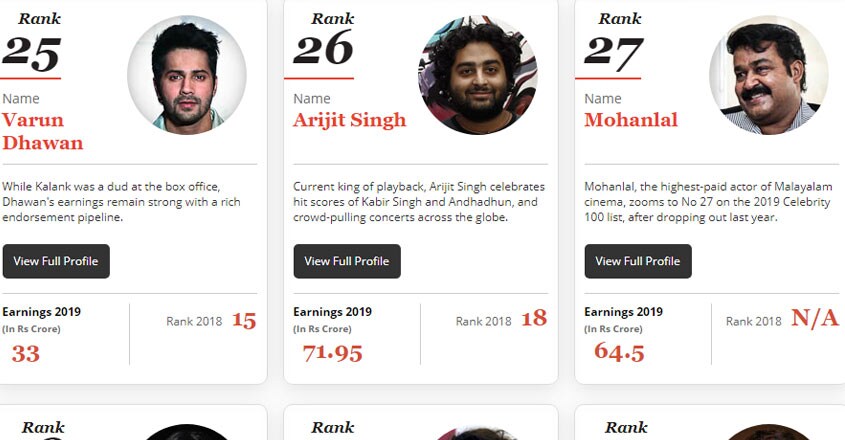 mohanlal-forbes mohanlal-forbes
