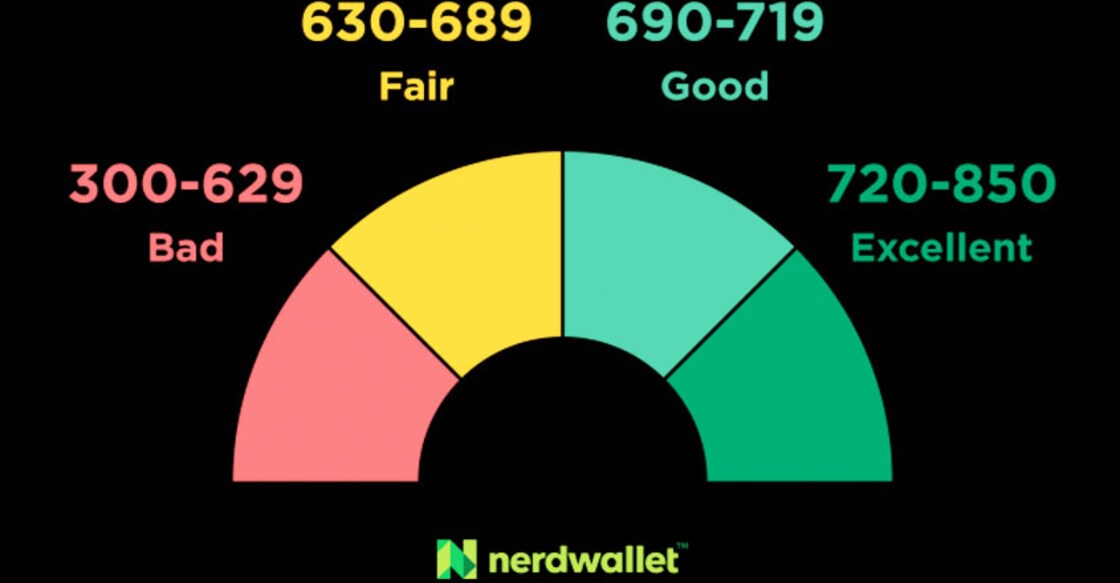 credite-score credite-score