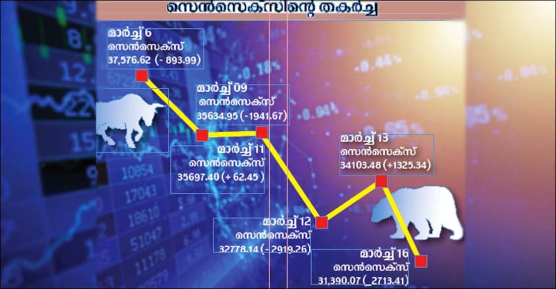 stock-market
