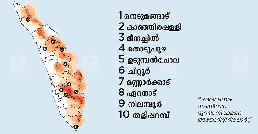 Kerala Floods Rain Landslide Map Infographics Kerala Floods Rain Landslide Map Infographics