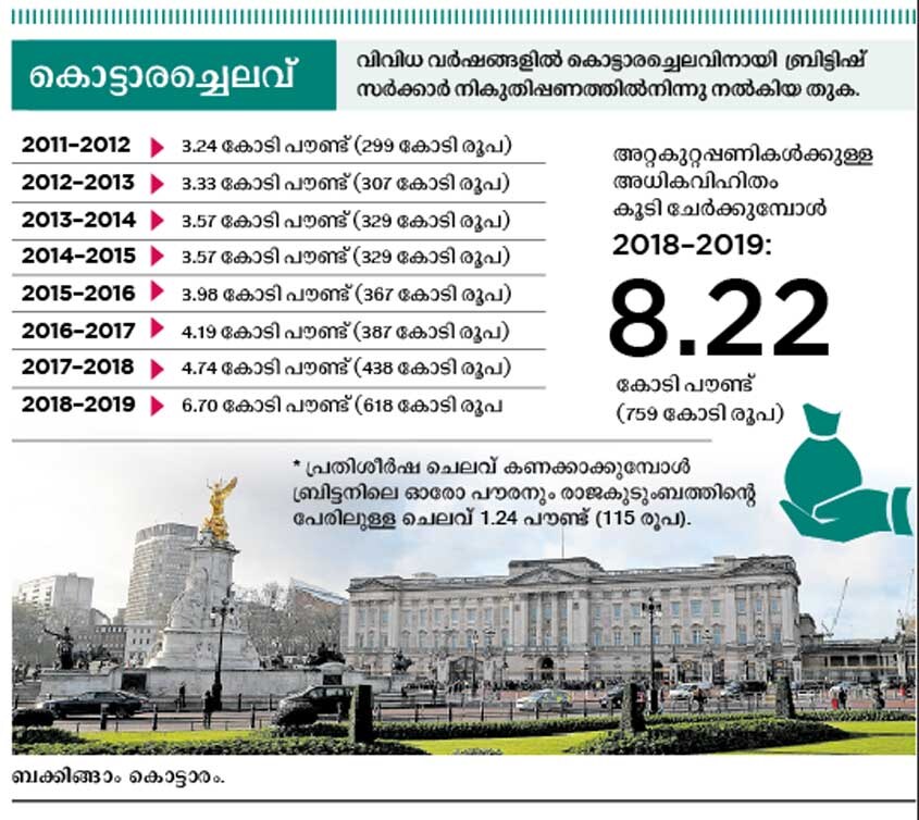 england-royal-family-expenses england-royal-family-expenses