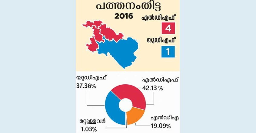 pathanamthitta pathanamthitta
