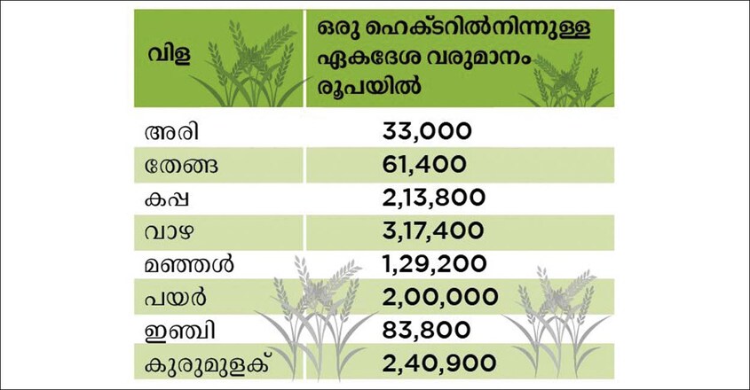 farmer-income farmer-income