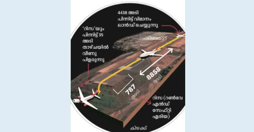 Karipur-plane-crash-graphics-4 Karipur-plane-crash-graphics-4